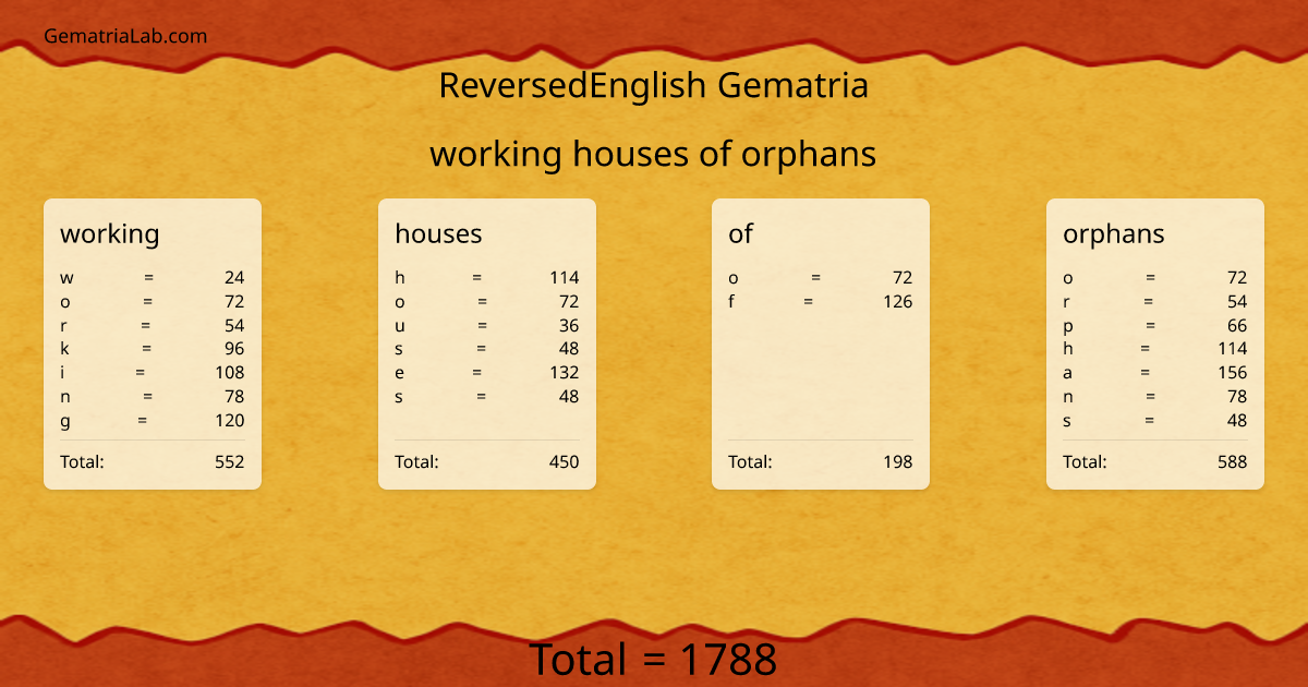 working houses of orphans in reversedEnglish Gematria